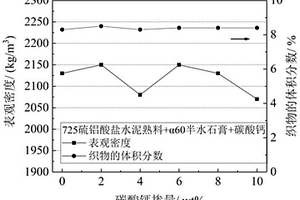 用于混凝土帆布体系的高早强水泥基体及制备方法