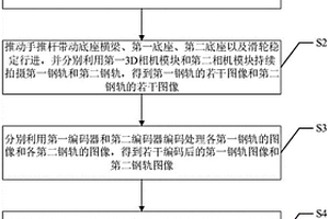 基于双目识别的便携式高速道岔检测小车及检测方法