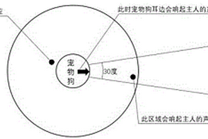 基于GPRS网络的宠物狗丢失状态判定与召回系统