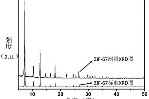 氮掺杂多孔碳包覆Co<sub>3</sub>O<sub>4</sub>复合纳米材料、制备方法及其应用