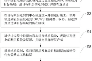 干热岩热能利用采集装置