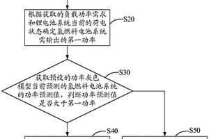 船舶混合动力系统及能量管理控制方法、设备和存储介质