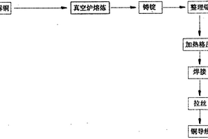 高导电率无银铜合金的新材料