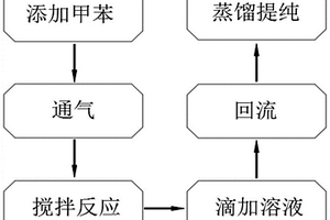 四（二甲胺）锆的生产方法