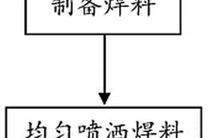 玻璃和可伐合金封接体及其激光封接方法