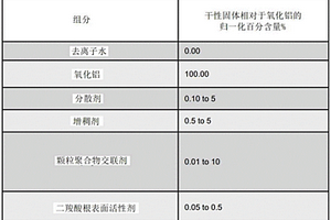 多孔膜上的陶瓷交联涂层