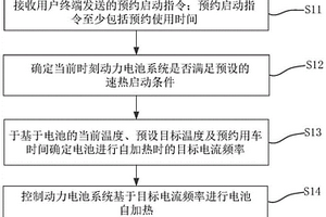 电池加热控制方法、装置、设备及存储介质