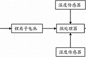 电力设备温湿度监控装置