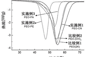 聚合物电解质和其制备方法