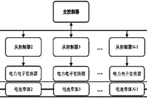 分布式电池组荷电状态估计算法