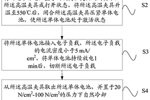 热电池单体的制备方法