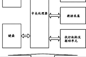 远程无线数据监控系统