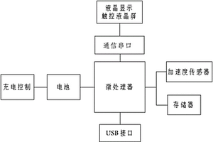 健身计数装置