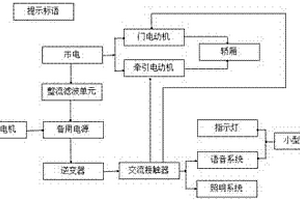 电梯应急电源系统