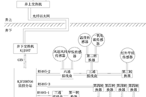 煤层智能安全监控装置