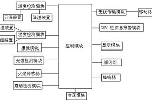 提供稳定电源的危险品运输车辆监护系统