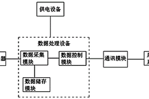 临时调压撬数据采集监控系统