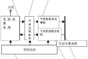 基于工业仪表总线结构的气表移动记录器