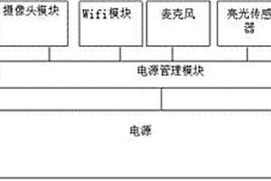 智能安全背心