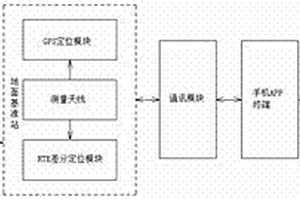 高精度植保无人机打点装置