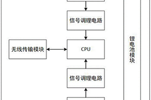 监测满堂支架相对沉降的超声测距传感器