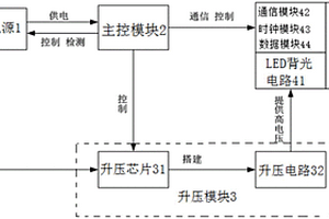 TFT-LCD显示屏串联高亮的执法记录仪