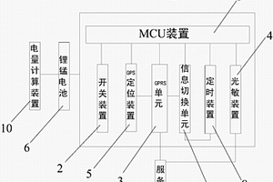 汽车资产保全终端