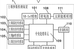 基于NB‑IoT的土壤参数检测系统