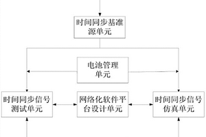 手持式时间同步信号测试仪