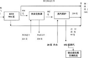 有机废气处理及热能回收利用系统