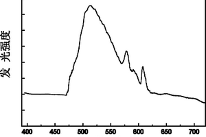 发光薄膜、其制备方法和应用