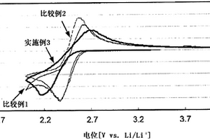 非水电解液型二次电池以及非水电解液型二次电池用非水电解液