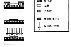 制备具有二阶非线性电光性质的聚合物材料的方法以及由所述材料制备的电光器件