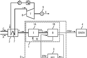 用于将二氧化碳转化成化学原料的方法和系统