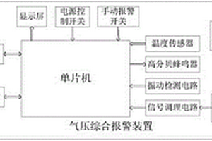 气压综合报警装置