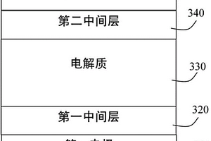 包含用于降低界面电阻和过电位的中间层的电化学装置堆叠