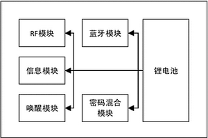 近场识别的身份信息标示的一卡通系统