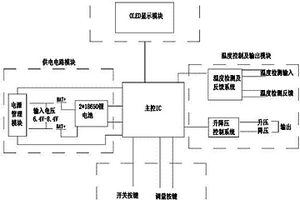 温控电子烟