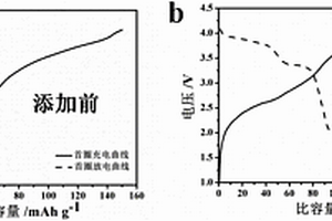 钠离子电池正极添加剂NaCrO<sub>2</sub>/C及其制备方法和应用