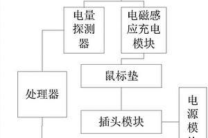 无线鼠标的控制系统