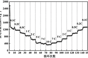 高容量的层状二硫化锗纳米片及其制备方法和应用