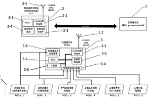 具有电力回收功能的无线低功耗大田种植环境感知系统实现方法