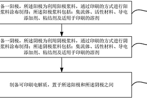 印刷薄膜电池制备方法及印刷薄膜电池