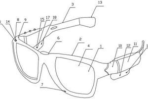 人工智能导盲眼镜