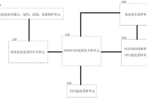 便携式智能电池包的充电保护系统及方法