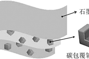 改性碳包覆氧化亚硅复合材料、制备方法及其应用