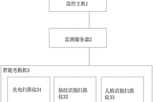 人力资源管理装置