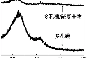 基于酸角壳的多孔碳-硫复合材料及其制备方法和用途