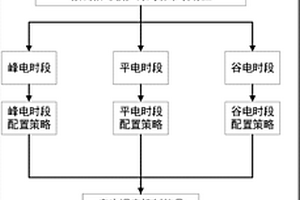 微电网运行能量管理优化方法