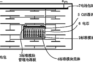 便于梯次利用的电池组包方法